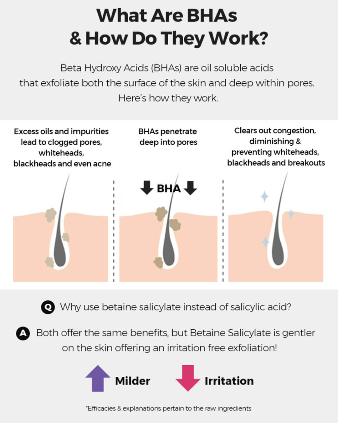 COSRX BHA Blackhead Power Liquid 100ml — gallery image 6