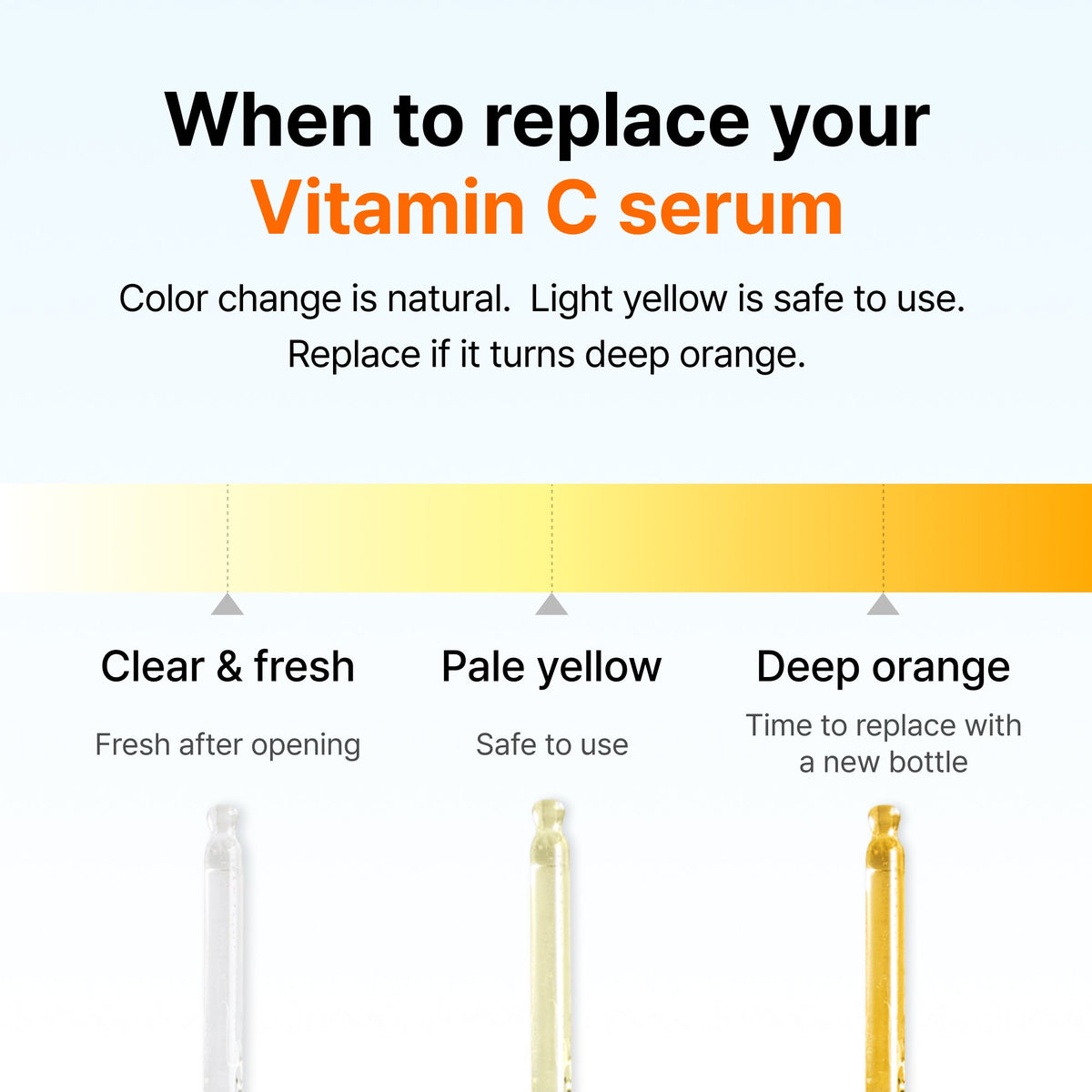 Dear, Klairs Freshly Juiced Vitamin Drop 35ml — Pure Vitamin C Serum — gallery image 7