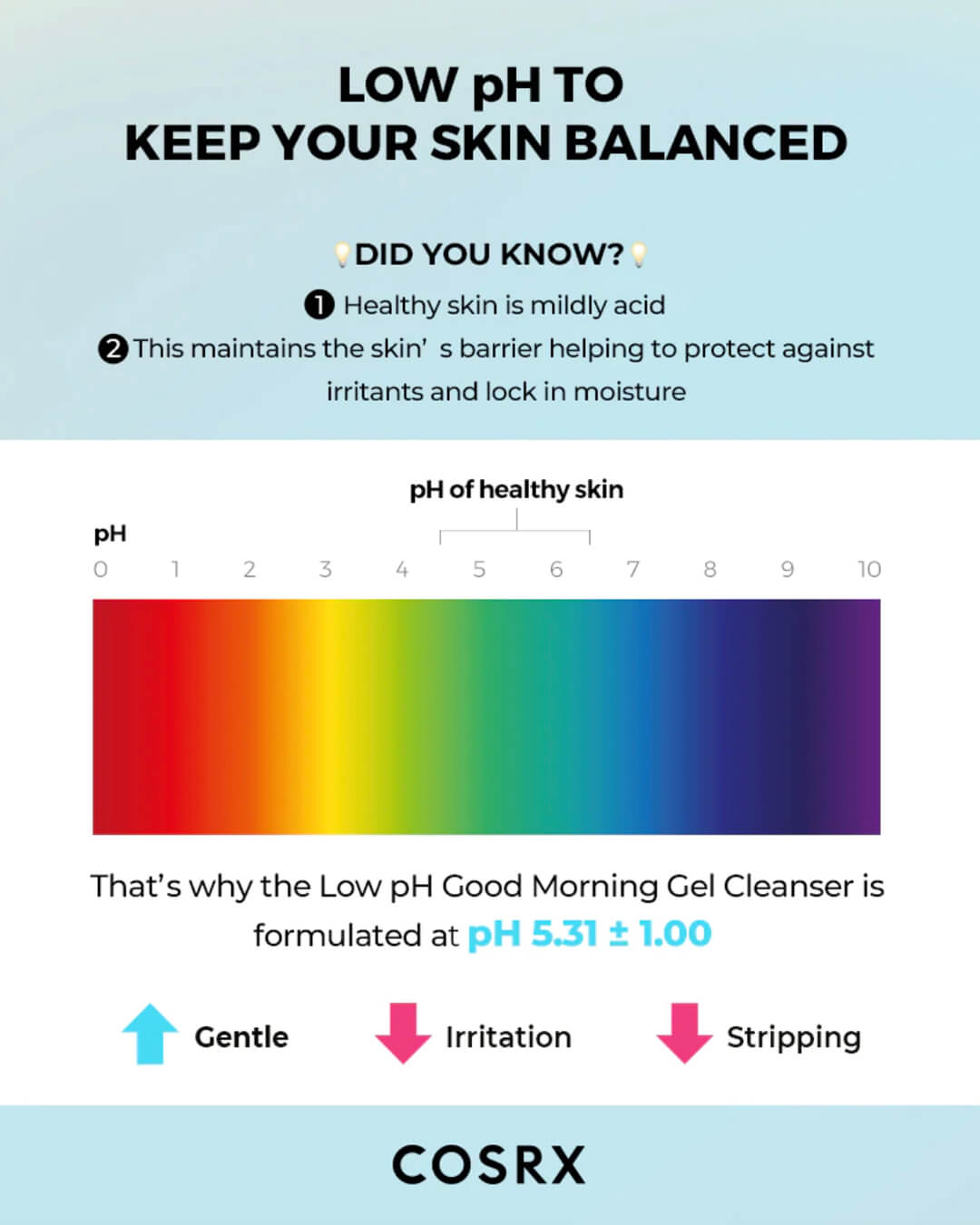 COSRX Low pH Good Morning Gel Cleanser 150ml — gallery image 4