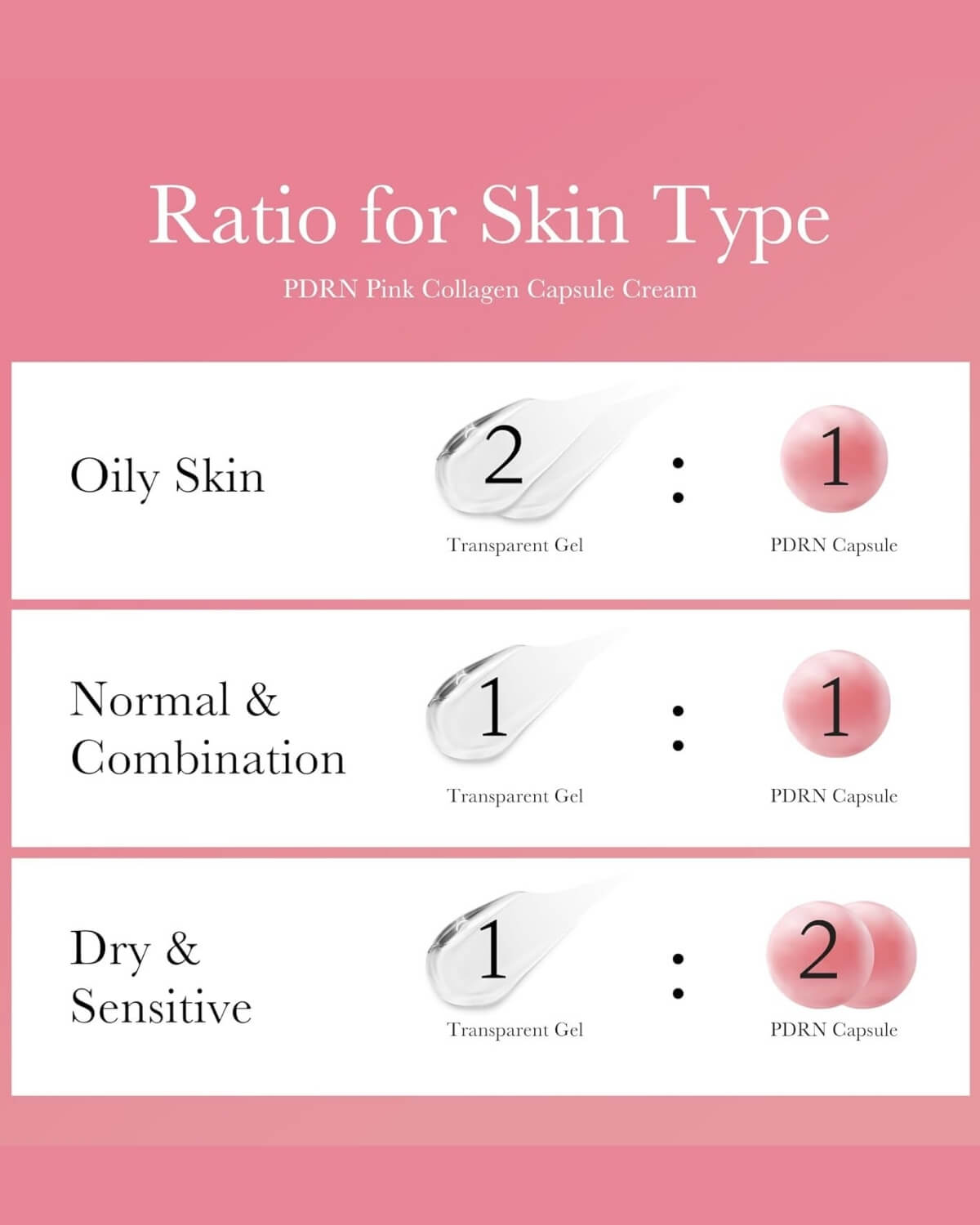 Medicube PDRN capsule cream — capsule-to-gel ratio guide by skin type